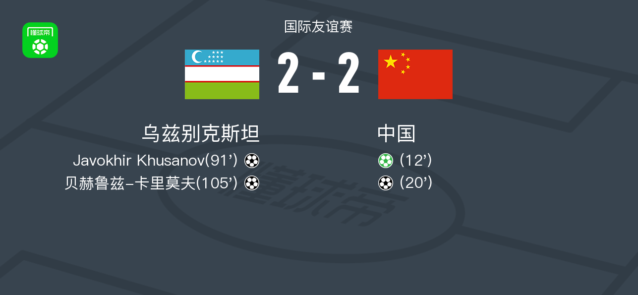 世界杯手机观看-国足与乌兹别克斯坦在迪拜进行封闭热身赛，双方战成2-2平